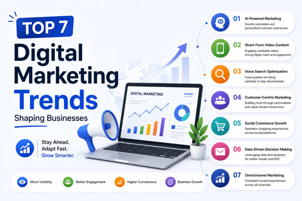 Top 7 Digital Marketing Trends Shaping Businesses